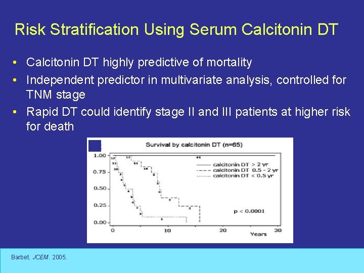 Risk Stratification Using Serum Calcitonin DT • Calcitonin DT highly predictive of mortality •