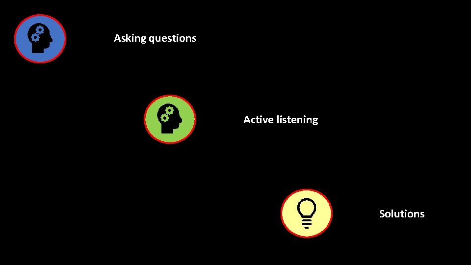 Asking questions Active listening Solutions 