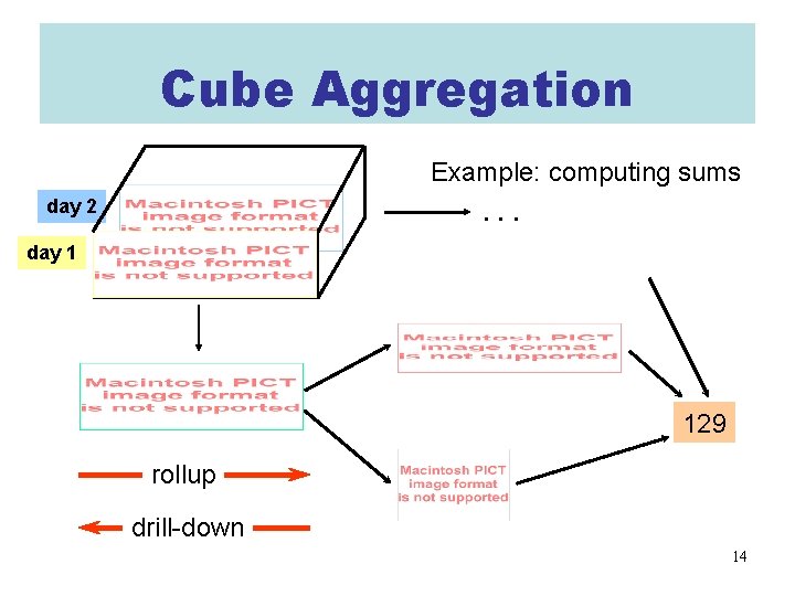 Cube Aggregation Example: computing sums. . . day 2 day 1 129 rollup drill-down