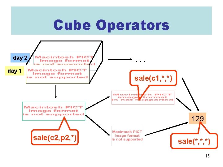 Cube Operators day 2 . . . day 1 sale(c 1, *, *) 129