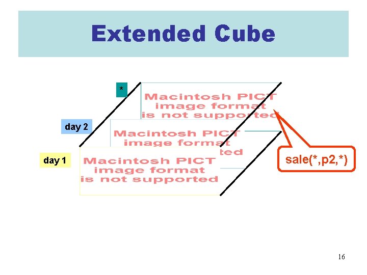 Extended Cube * day 2 day 1 sale(*, p 2, *) 16 