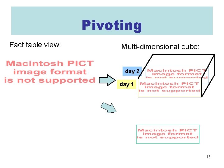 Pivoting Fact table view: Multi-dimensional cube: day 2 day 1 18 