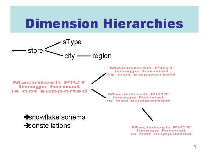 Dimension Hierarchies s. Type store city region èsnowflake schema èconstellations 7 