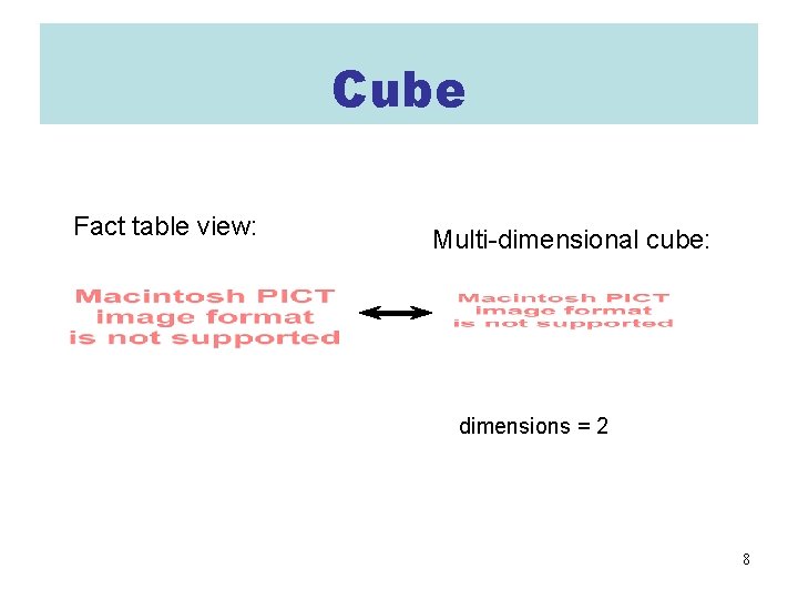 Cube Fact table view: Multi-dimensional cube: dimensions = 2 8 