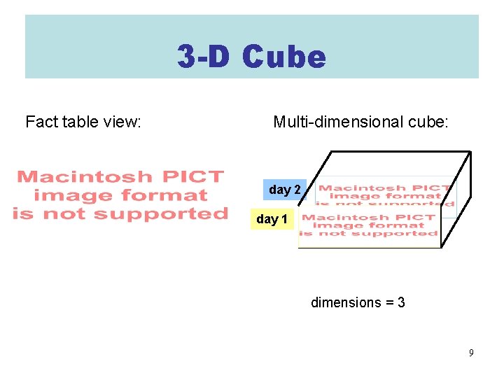 3 -D Cube Fact table view: Multi-dimensional cube: day 2 day 1 dimensions =