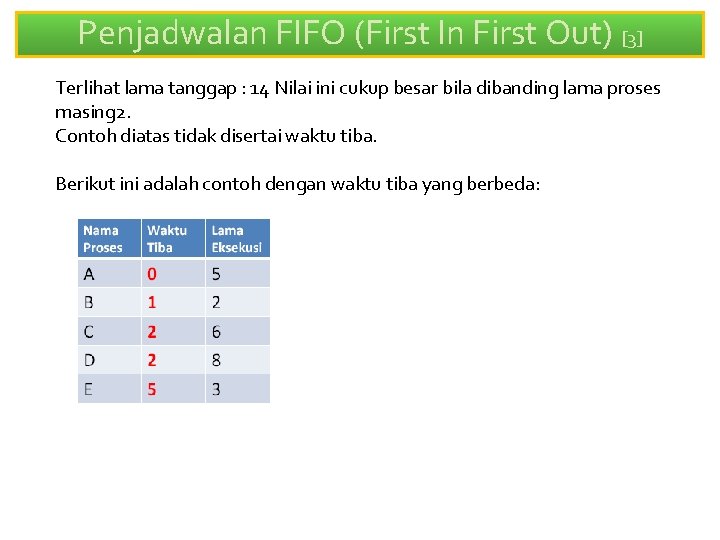 Penjadwalan FIFO (First In First Out) [3] Terlihat lama tanggap : 14 Nilai ini
