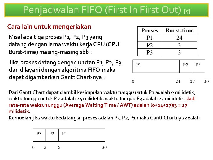 Penjadwalan FIFO (First In First Out) [5] Cara lain untuk mengerjakan Misal ada tiga