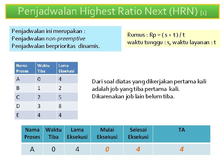 Penjadwalan Highest Ratio Next (HRN) [1] Penjadwalan ini merupakan : Penjadwalan non-preemptive Penjadwalan berprioritas