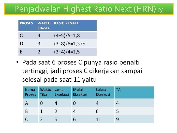Penjadwalan Highest Ratio Next (HRN) [3] 