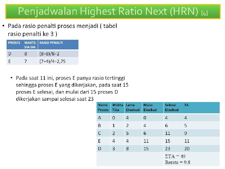 Penjadwalan Highest Ratio Next (HRN) [4] 