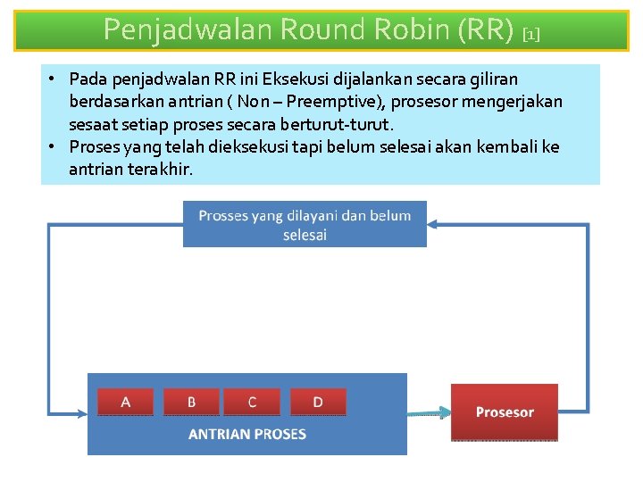 Penjadwalan Round Robin (RR) [1] • Pada penjadwalan RR ini Eksekusi dijalankan secara giliran