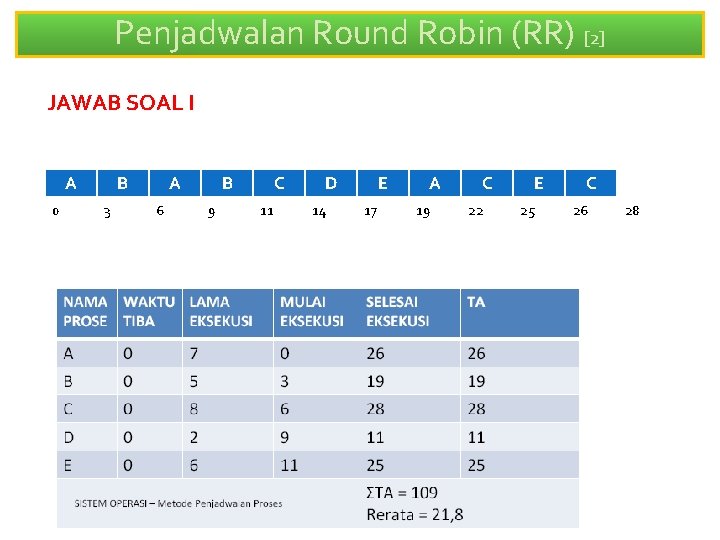 Penjadwalan Round Robin (RR) [2] JAWAB SOAL I A 0 B 3 A 6