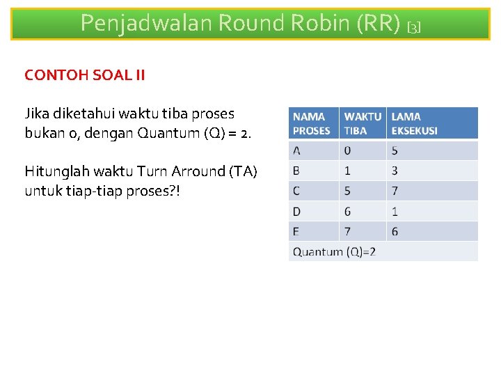 Penjadwalan Round Robin (RR) [3] CONTOH SOAL II Jika diketahui waktu tiba proses bukan