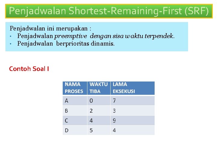 Penjadwalan Shortest-Remaining-First (SRF) Penjadwalan ini merupakan : • Penjadwalan preemptive dengan sisa waktu terpendek.