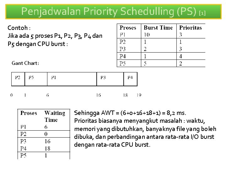 Penjadwalan Priority Schedulling (PS) [1] Contoh : Jika ada 5 proses P 1, P
