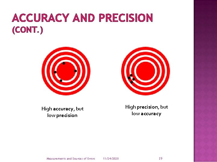 ACCURACY AND PRECISION (CONT. ) High precision, but low accuracy High accuracy, but low