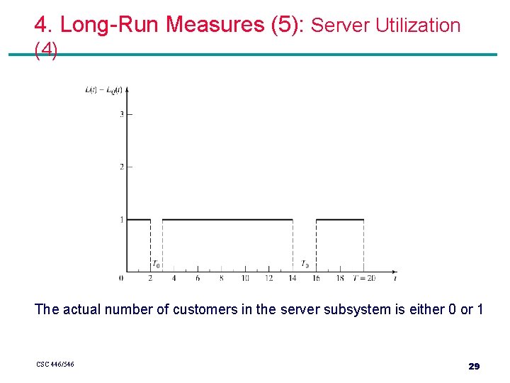 4. Long-Run Measures (5): Server Utilization (4) The actual number of customers in the 4. Long-Run Measures (5): Server Utilization (4) The actual number of customers in the