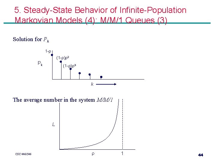 5. Steady-State Behavior of Infinite-Population Markovian Models (4): M/M/1 Queues (3) Solution for Pk 5. Steady-State Behavior of Infinite-Population Markovian Models (4): M/M/1 Queues (3) Solution for Pk