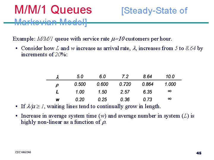 M/M/1 Queues [Steady-State of Markovian Model] Example: M/M/1 queue with service rate =10 customers