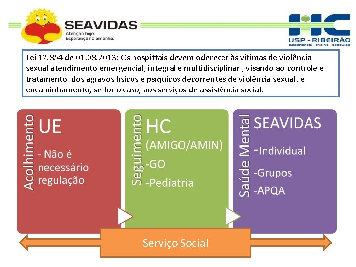 Lei 12. 854 de 01. 08. 2013: Os hospittais devem oderecer às vitimas de