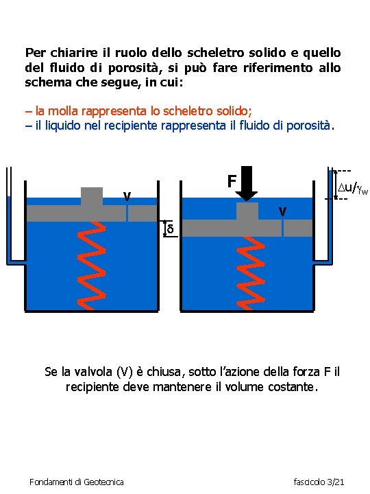 Per chiarire il ruolo dello scheletro solido e quello del fluido di porosità, si