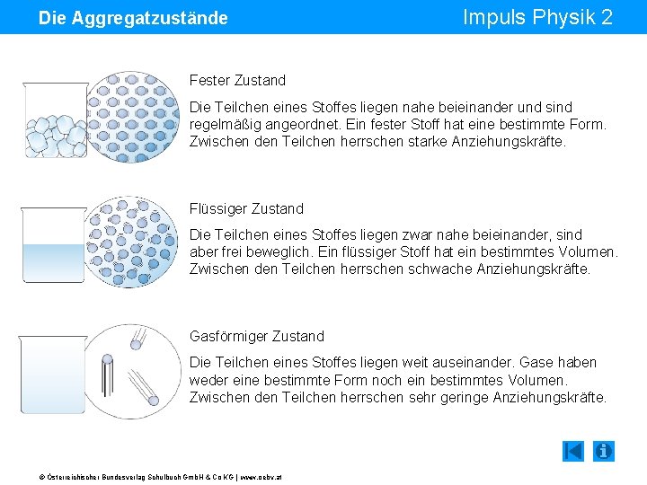 Die Aggregatzustände Impuls Physik 2 Fester Zustand Die Teilchen eines Stoffes liegen nahe beieinander