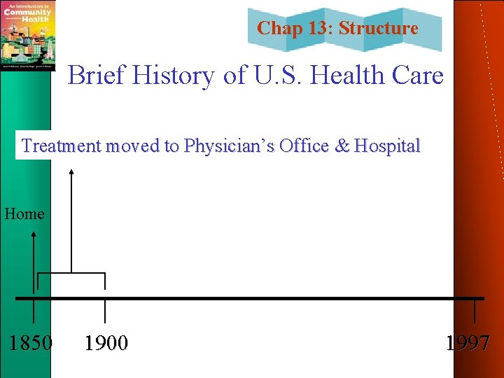 Chap 13: Structure Brief History of U. S. Health Care Treatment moved to Physician’s