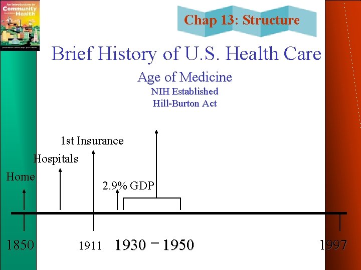 Chap 13: Structure Brief History of U. S. Health Care Age of Medicine NIH
