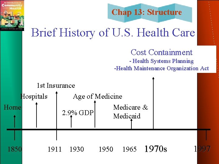 Chap 13: Structure Brief History of U. S. Health Care Cost Containment - Health