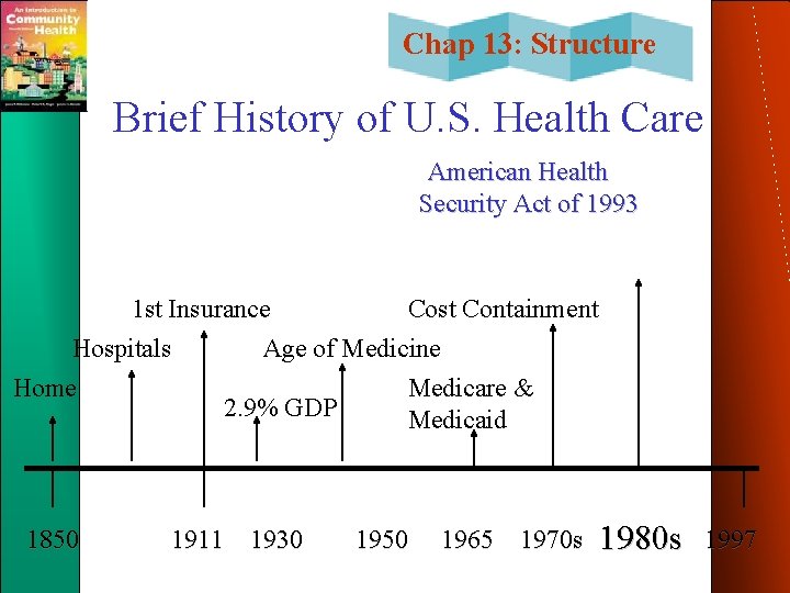 Chap 13: Structure Brief History of U. S. Health Care American Health Security Act