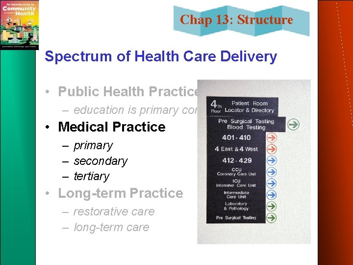 Chap 13: Structure Spectrum of Health Care Delivery • Public Health Practice – education