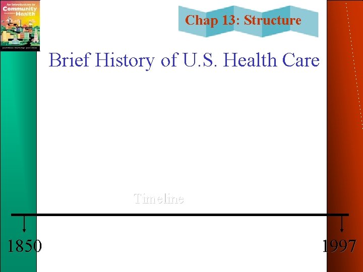 Chap 13: Structure Brief History of U. S. Health Care Timeline 1850 1997 
