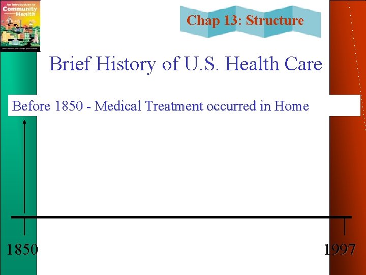 Chap 13: Structure Brief History of U. S. Health Care Before 1850 - Medical