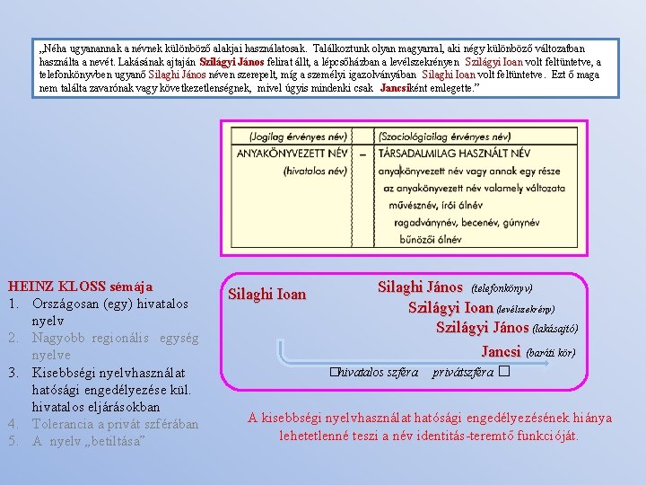 „Néha ugyanannak a névnek különböző alakjai használatosak. Találkoztunk olyan magyarral, aki négy különböző változatban