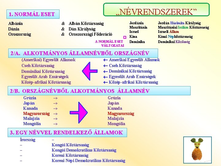 „NÉVRENDSZEREK” 1. NORMÁL ESET Jordánia Mauritánia Izrael � Kína A NORMÁL ESET Dominika Albánia