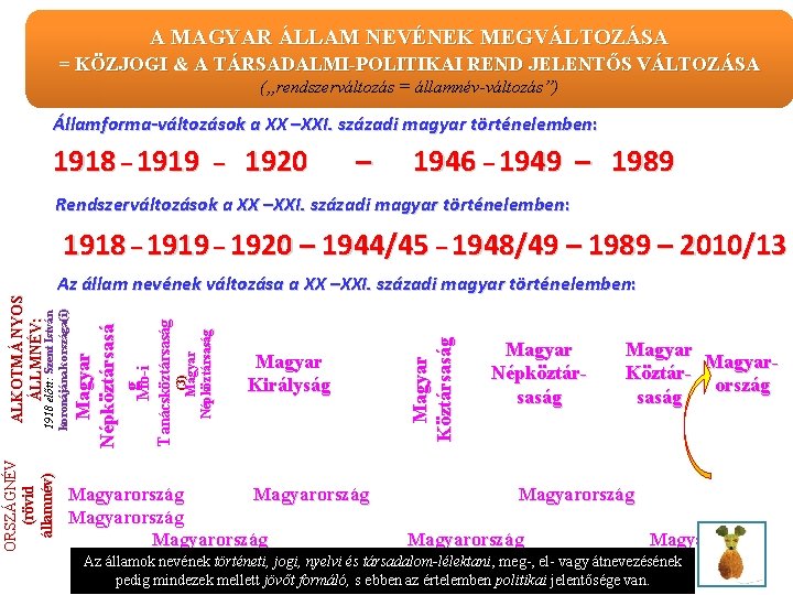 A MAGYAR ÁLLAM NEVÉNEK MEGVÁLTOZÁSA = KÖZJOGI & KÖZJOGI A TÁRSADALMI-POLITIKAI REND JELENTŐS VÁLTOZÁSA