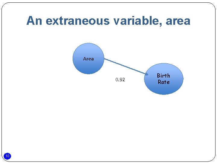 An extraneous variable, area Area 0. 92 10 Birth Rate 