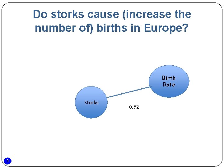 Do storks cause (increase the number of) births in Europe? Birth Rate Storks 9