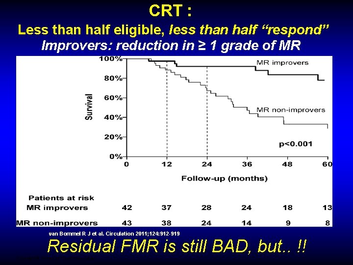 CRT : Less than half eligible, less than half “respond” Improvers: reduction in ≥