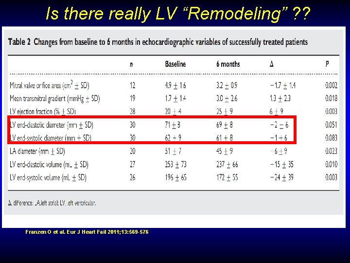 Is there really LV “Remodeling” ? ? Franzen O et al. Eur J Heart