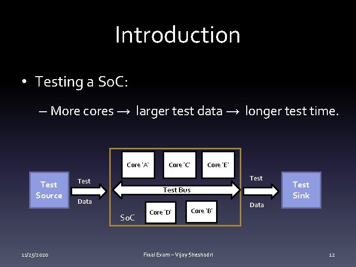 Introduction • Testing a So. C: – More cores → larger test data →