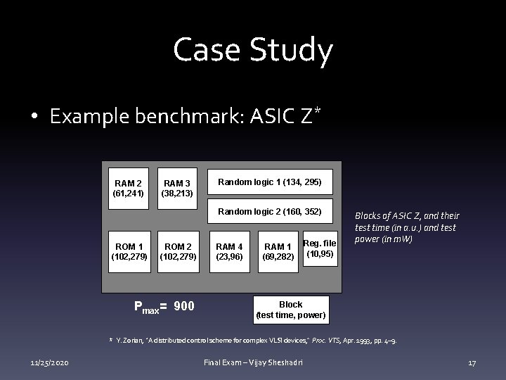 Case Study • Example benchmark: ASIC Z* RAM 2 (61, 241) RAM 3 (38,