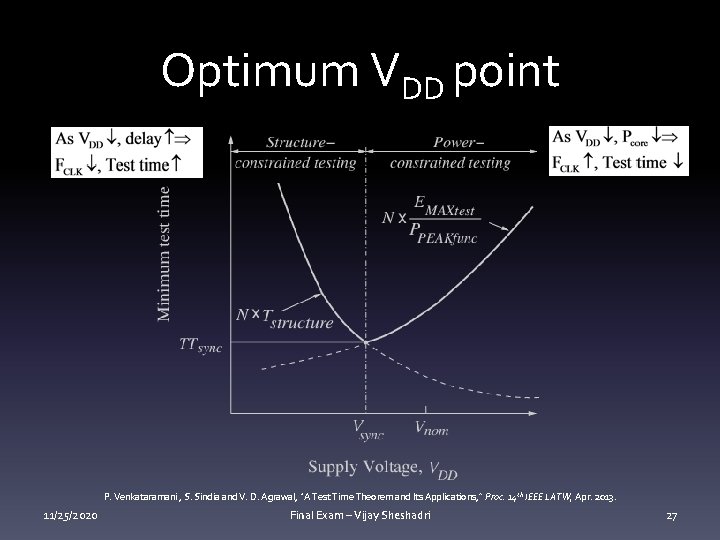 Optimum VDD point P. Venkataramani , S. Sindia and V. D. Agrawal, “A Test