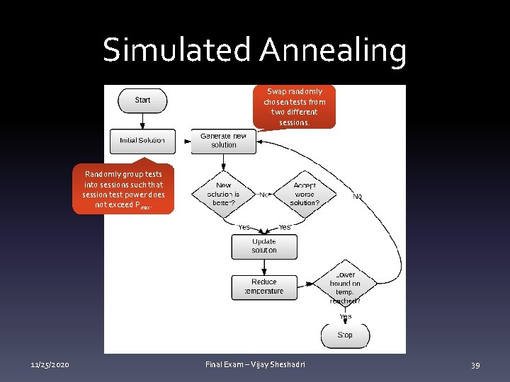 Simulated Annealing Swap randomly chosen tests from two different sessions. Randomly group tests into