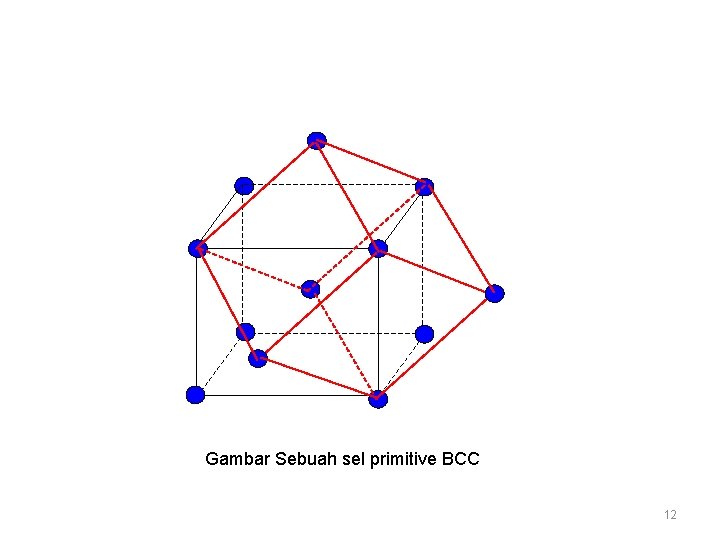 Gambar Sebuah sel primitive BCC 12 