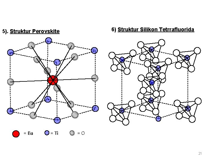 6) Struktur Silikon Tetrrafluorida 5). Struktur Perovskite = Ba = Ti =O 21 