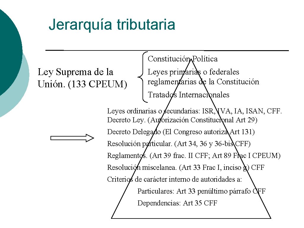 Jerarquía tributaria Constitución Política Ley Suprema de la Unión. (133 CPEUM) Leyes primarias o