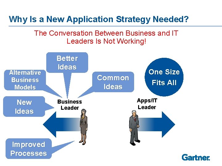 Why Is a New Application Strategy Needed? The Conversation Between Business and IT Leaders