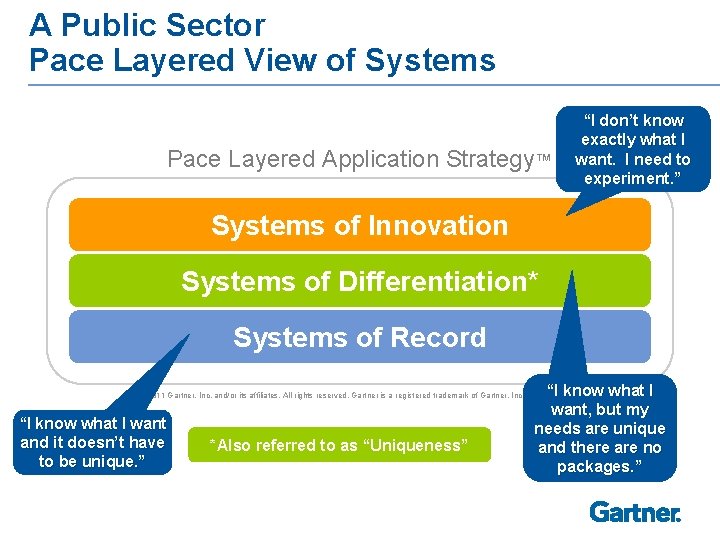 A Public Sector Pace Layered View of Systems Pace Layered Application Strategy™ “I don’t