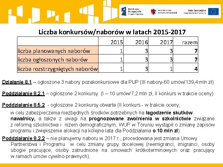 Liczba konkursów/naborów w latach 2015 -2017 liczba planowanych naborów liczba ogłoszonych naborów liczba rozstrzygniętych